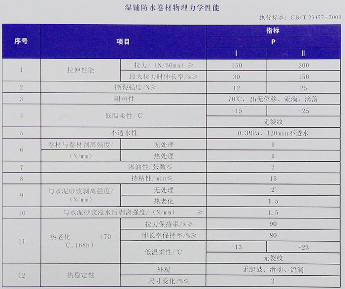 地鐵隧道自粘聚合物防水卷材(圖1)