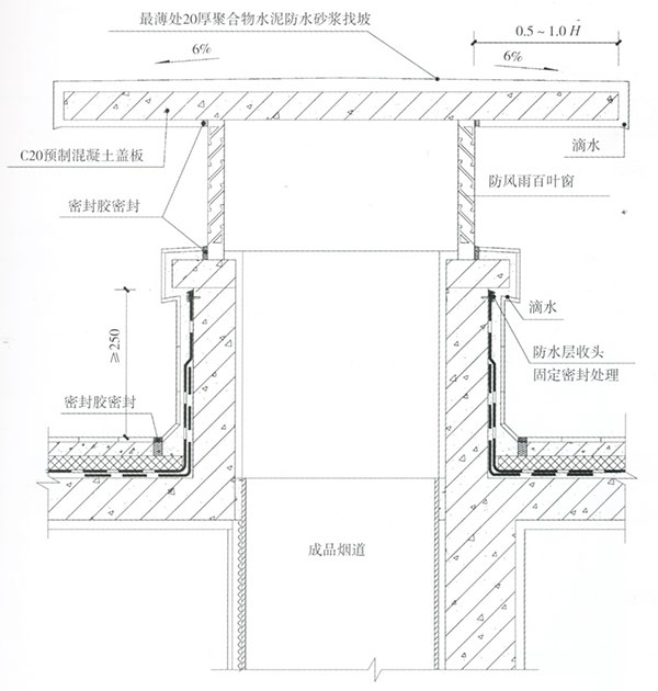 防水