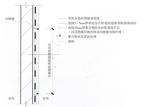 外墻防水