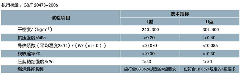 玻化中空徹珠無機保溫砂漿(圖1)