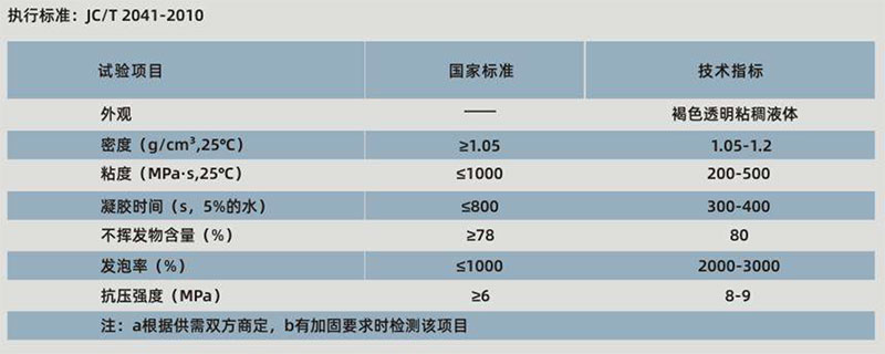 青龍堵漏膠（疏水型）(圖1)