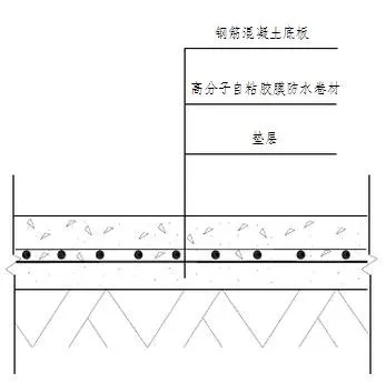 地下室底板防水工程用什么材料省工期省成本？專業(yè)解析送給你！(圖2)