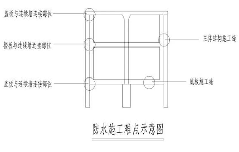 【干貨】逆作法施工如何做防水？(圖4)