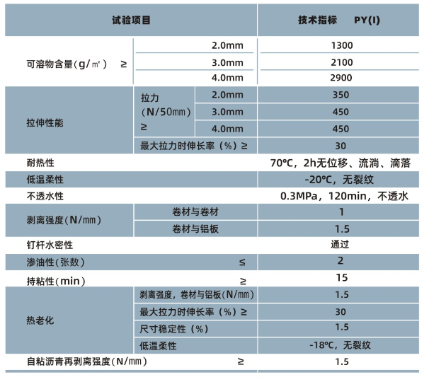 PCM-CL反應粘結型/自粘聚合物改性瀝青防水卷材(圖1)