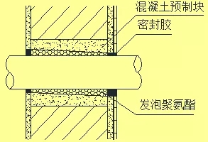 外墻滲漏